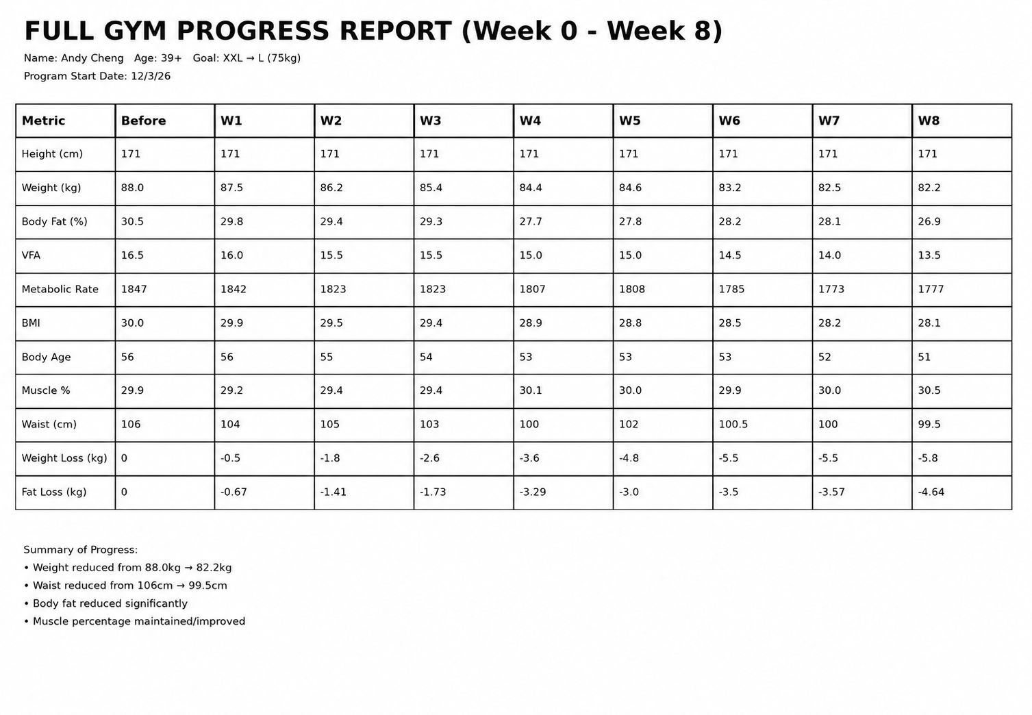 w1-8 90day slim chart